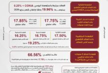 بنك مصر